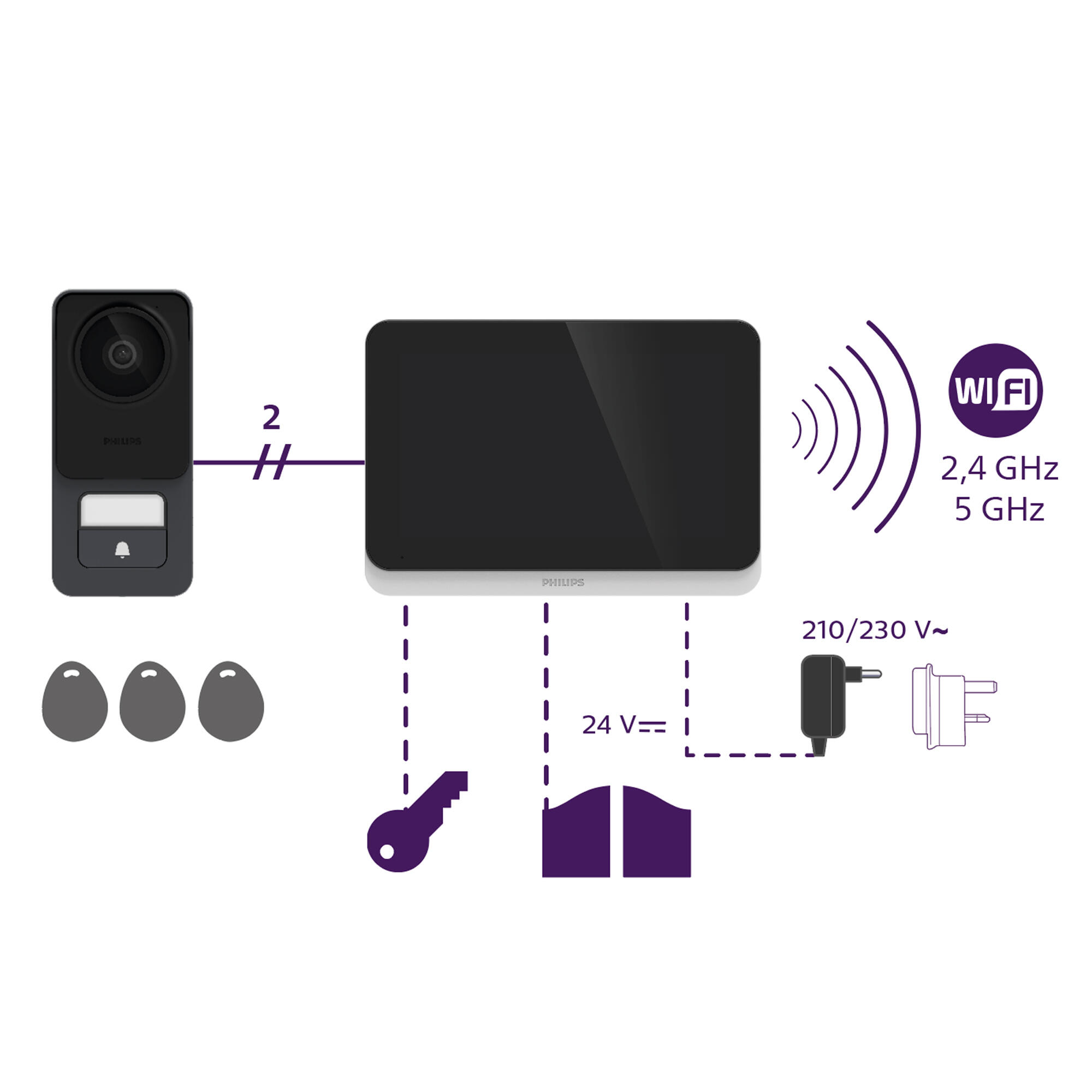 Visiophone Welcome Eye Connect 3K - PHILIPS - 13