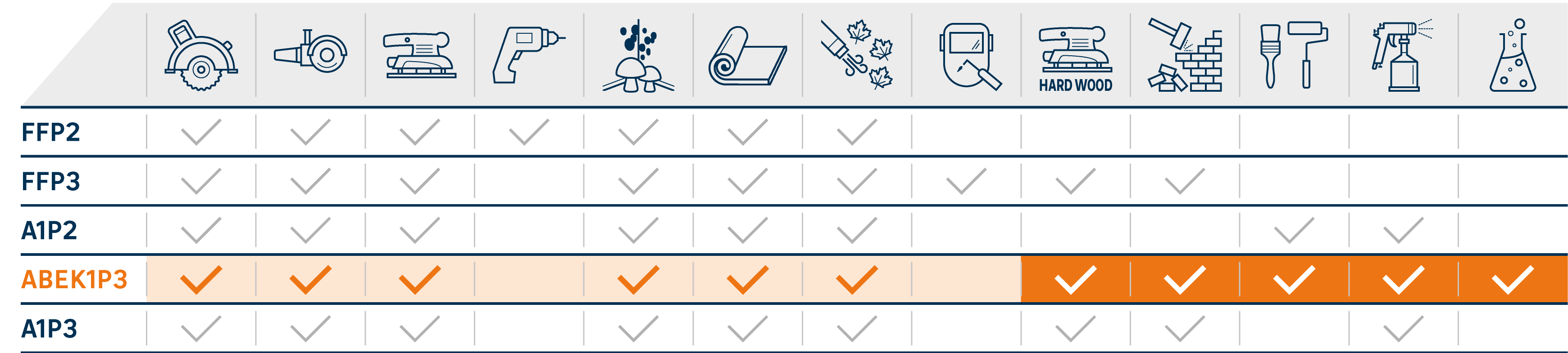 Máscara ABEK1P3 - 0