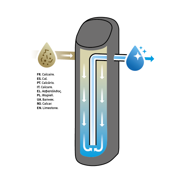Addolcitore d'acqua EQUATION  EQUASOFTER  volumetrico 25 Lt 2 m/h per più di 5 persone - 6