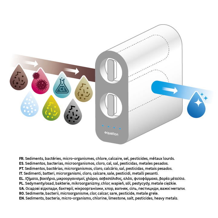 Sistema filtragem osmose EQUATION + torneira - 11