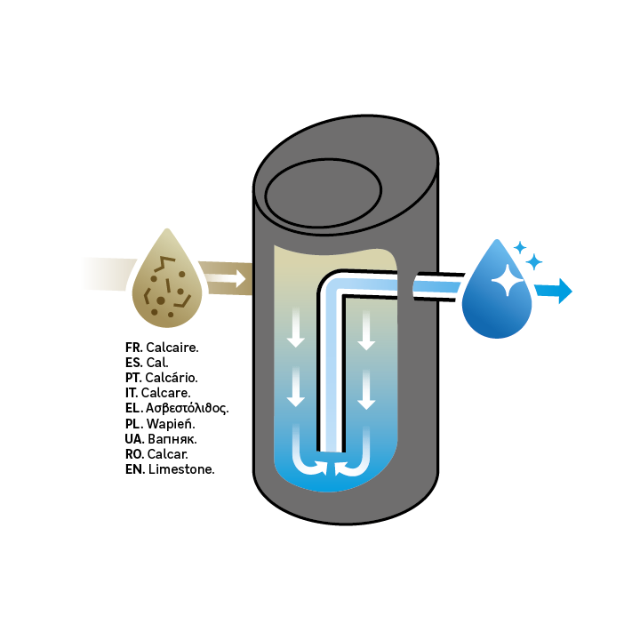 Addolcitore d'acqua EQUATION EQUASOFTER COMPACT volumetrico 11 Lt 2.5 m/h per più di 5 persone - 6