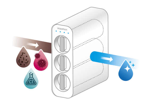 tratamento de água por ultradiltração