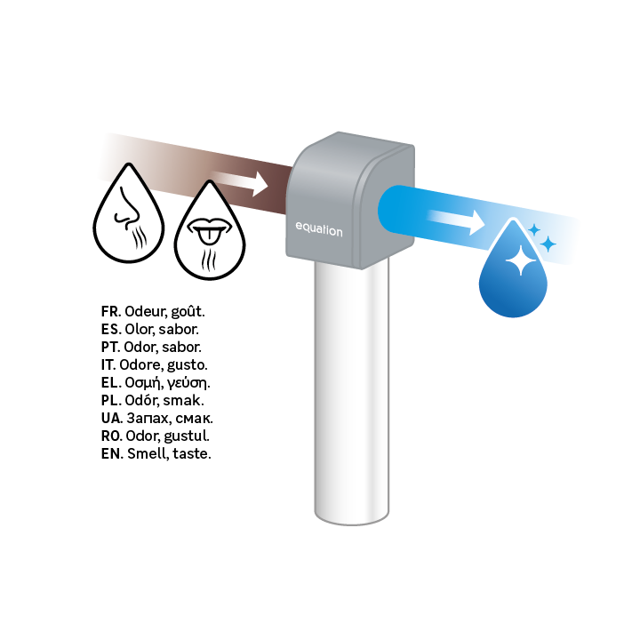 Filtre sous évier à charbon actif 3L/MIN, EQUATION - 8