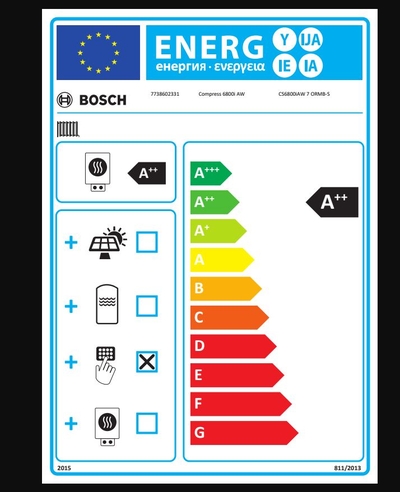 Etykieta energetyczna