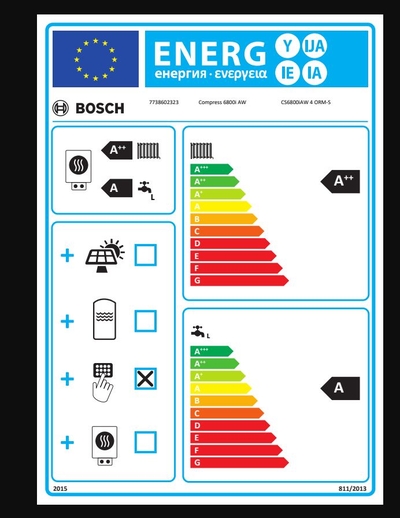Etykieta energetyczna