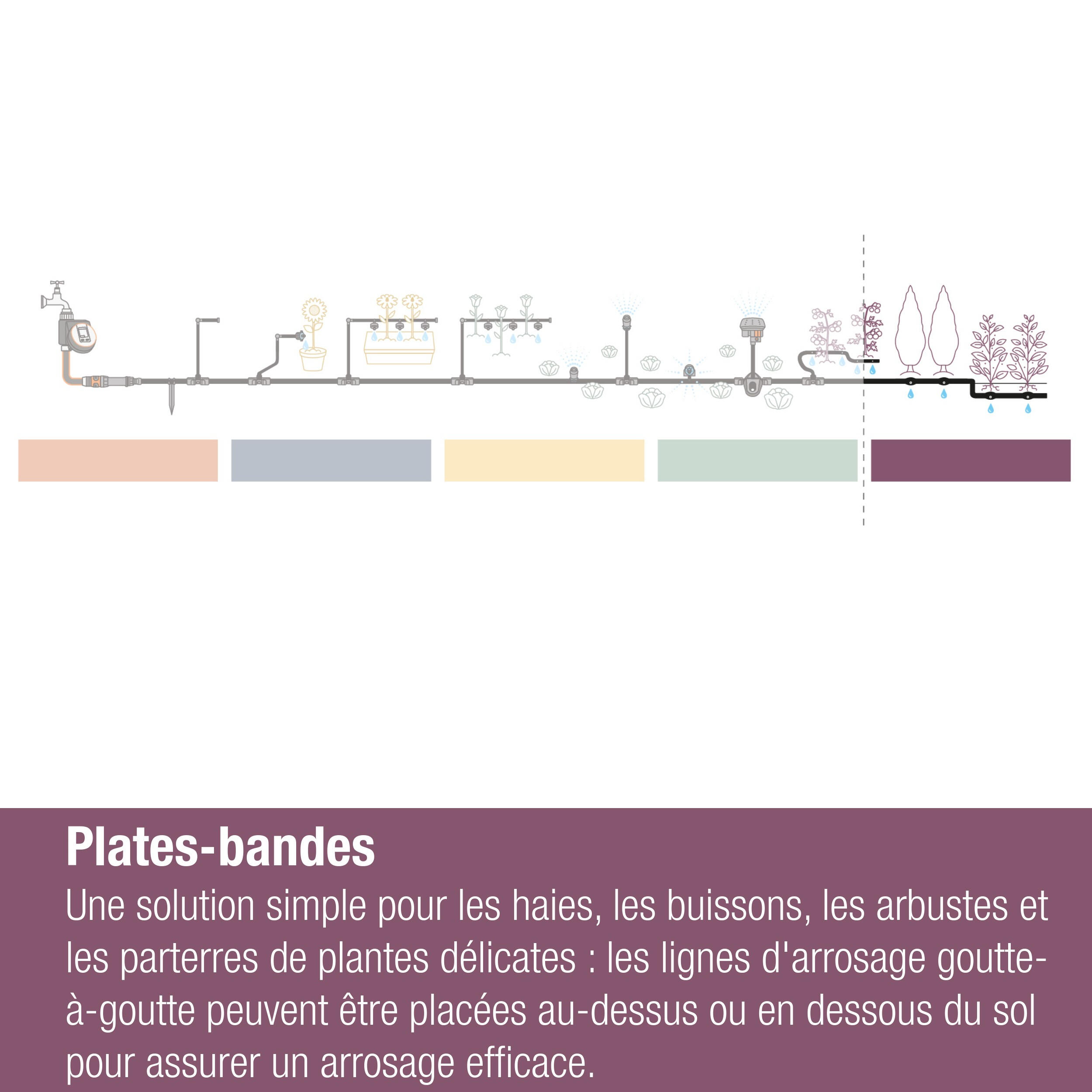 Kit d'arrosage goutte à goutte 50m avec goutteurs intégrés  GARDENA - 4