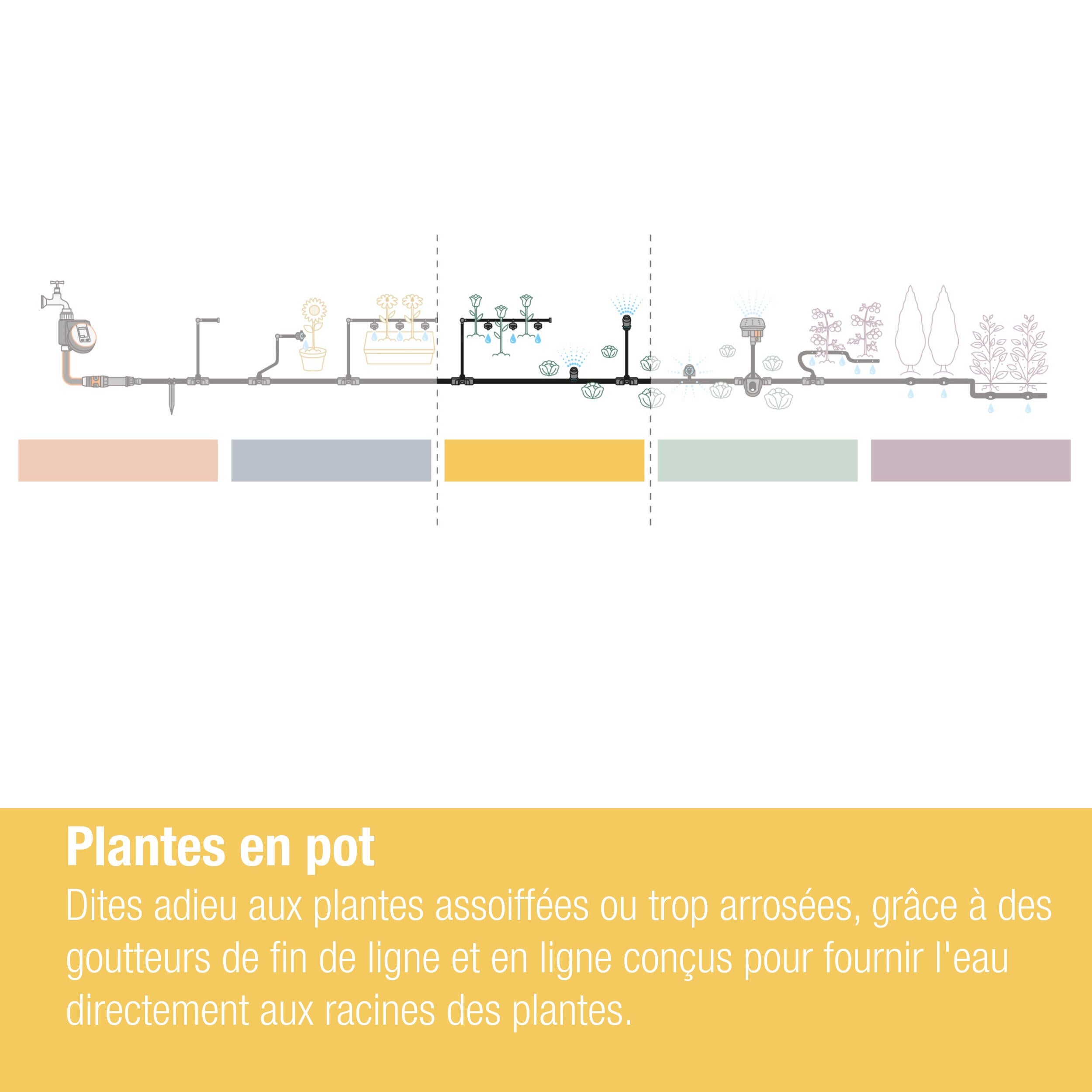 Goutteur en ligne régulateur de pression 2 l/h GARDENA 13312-20 - 4