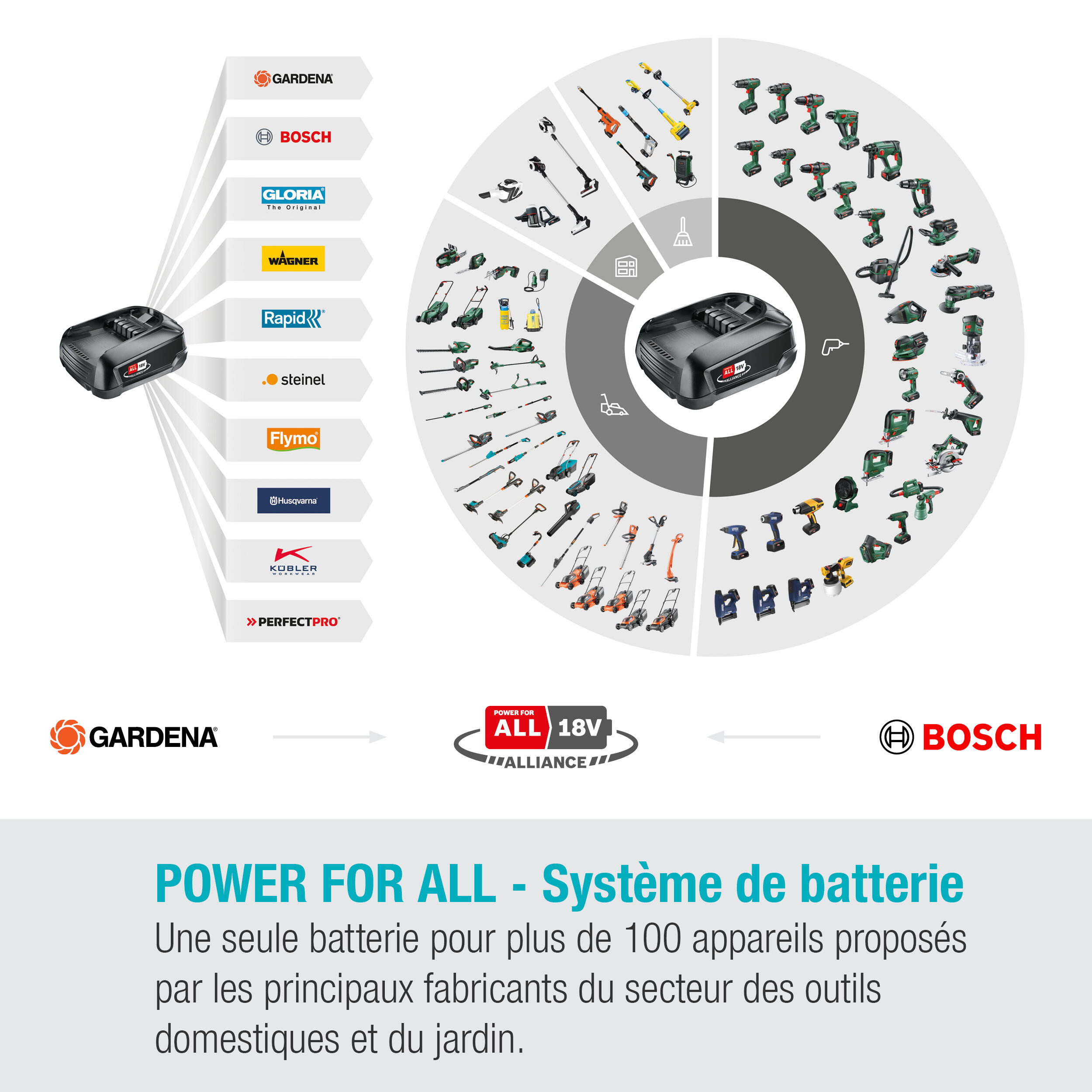 Coupe-branches HighCut GARDENA 250/18V POWER FOR ALL prêt à l'emploi 14774-20 - 11
