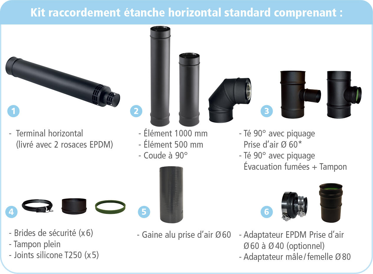 Kit raccordement étanche sortie horizontale noir pour poêle à pellets — free download