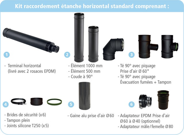 Kit raccordement étanche sortie horizontale noir pour poêle à pellets Diamètre 80/125 mm