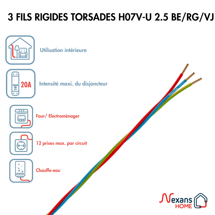 Fil électrique 2.5 mm² h07vu L.25 m, rouge / bleu / vert - jaune - 2