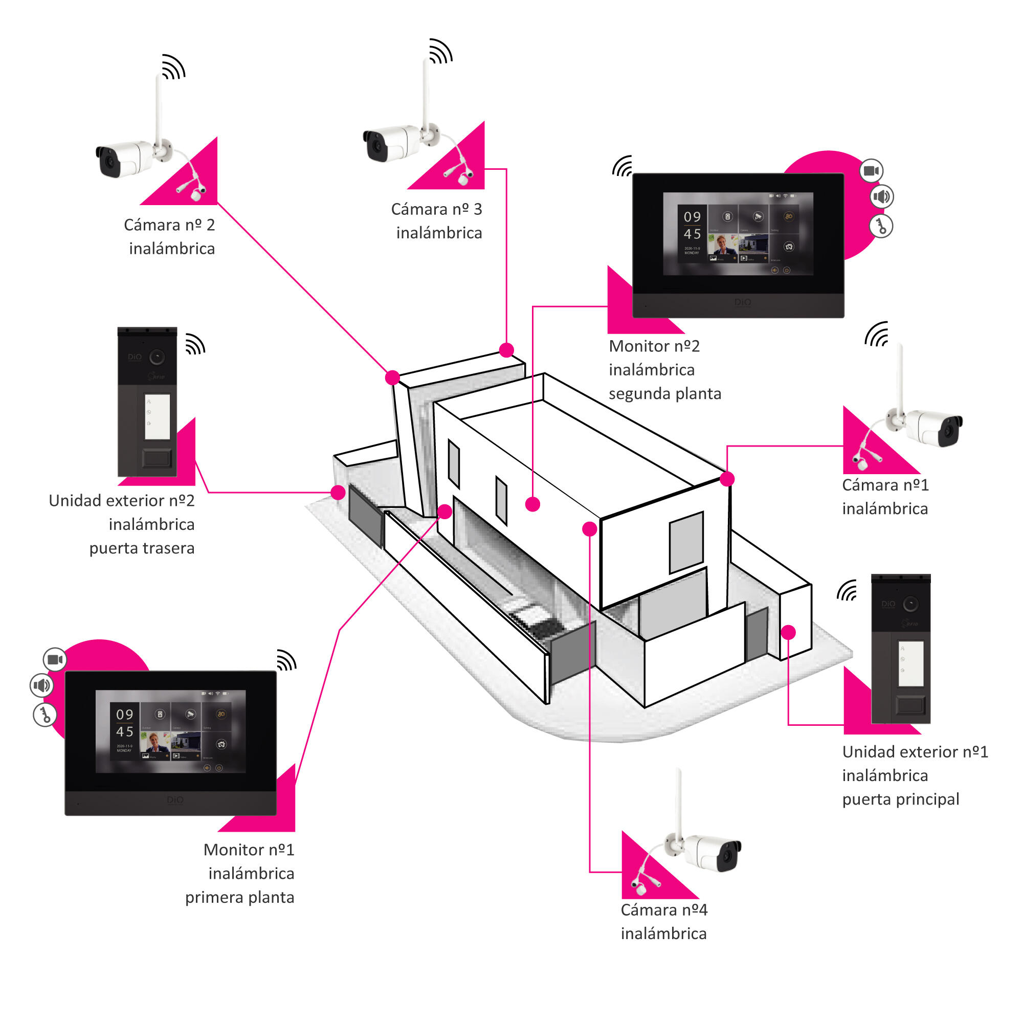 Videoportero 2 Hilos CHACON 7" | Leroy Merlin