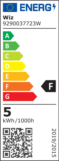 Etykieta energetyczna