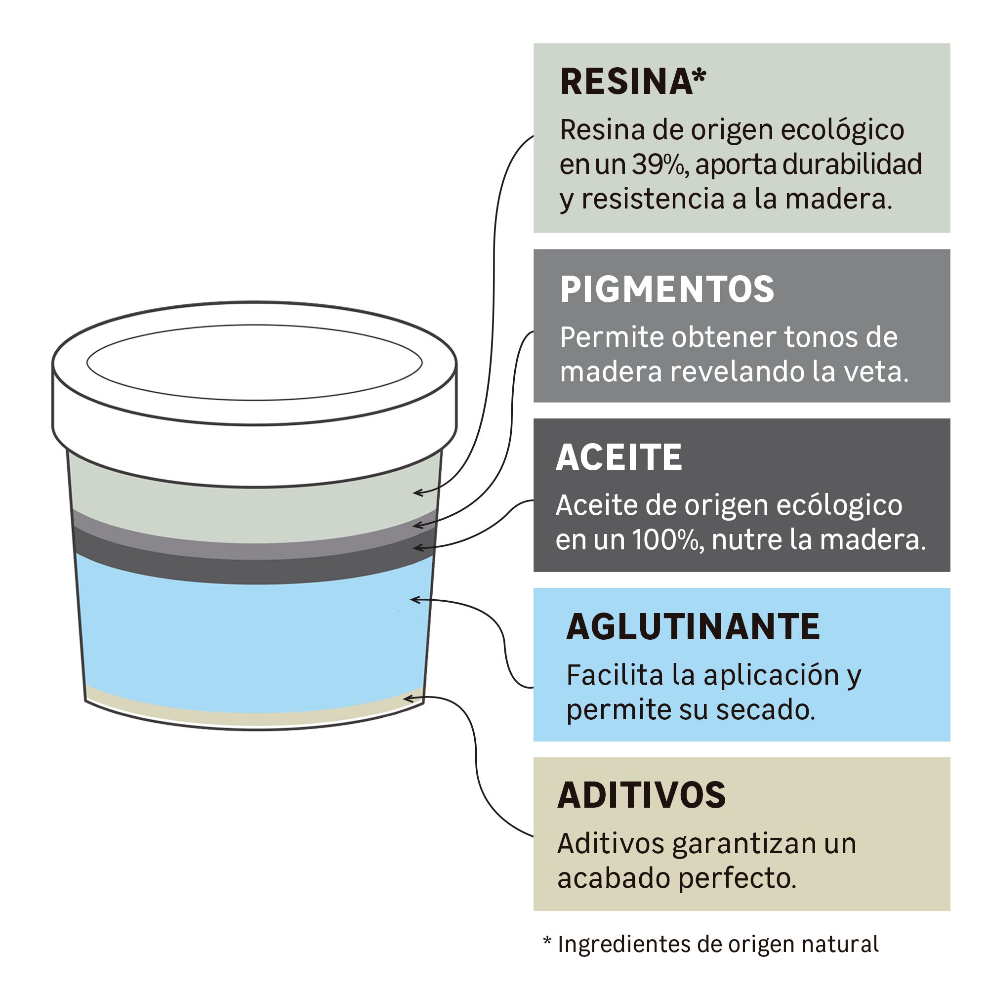 aceite biobase - 2