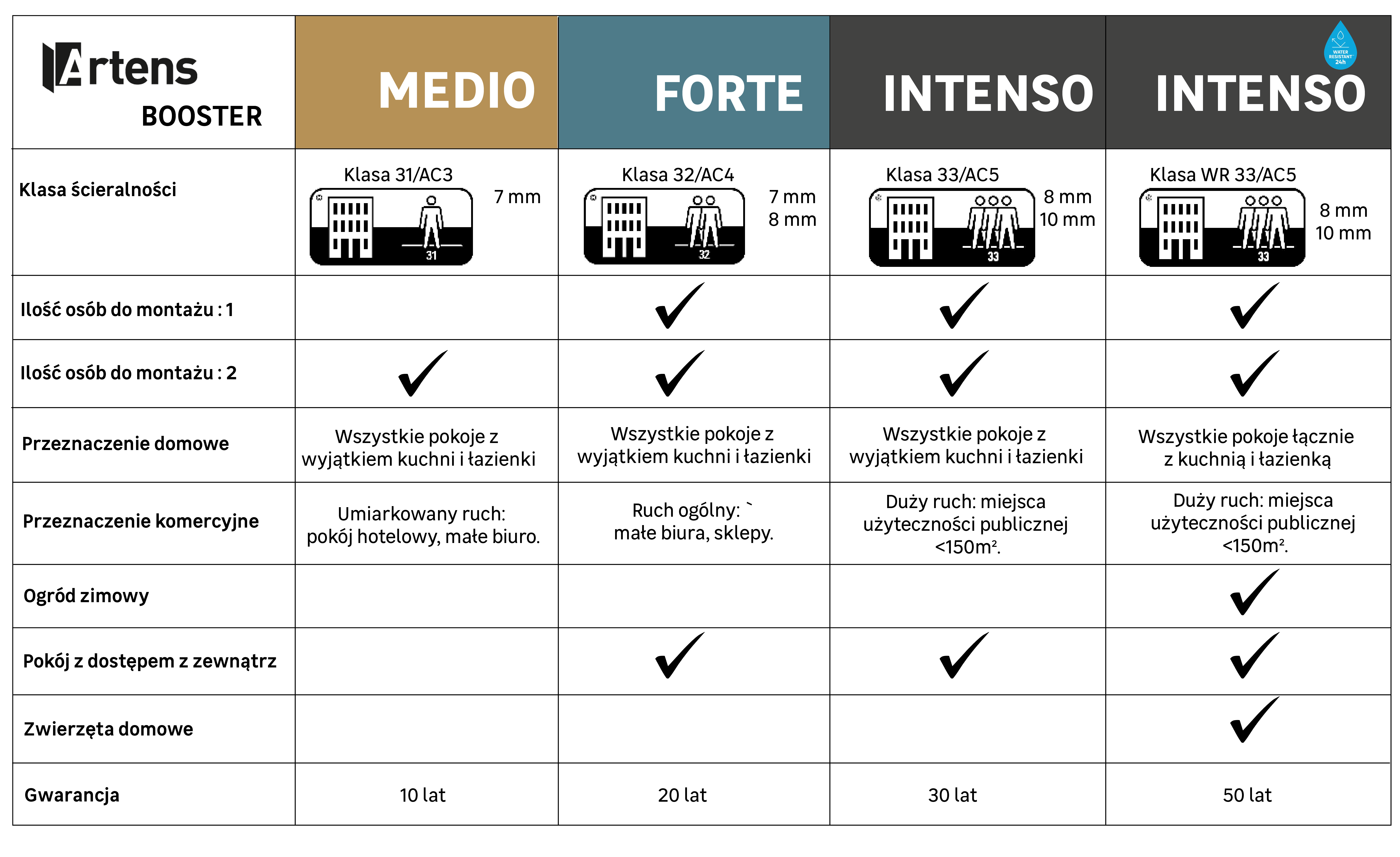 Wybierz podłogę która spełnia Twoje oczekiwania! - 1