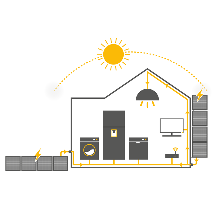Installez, branchez et produisez directement votre électricité grâce à nos panneaux Plug&play Lexman