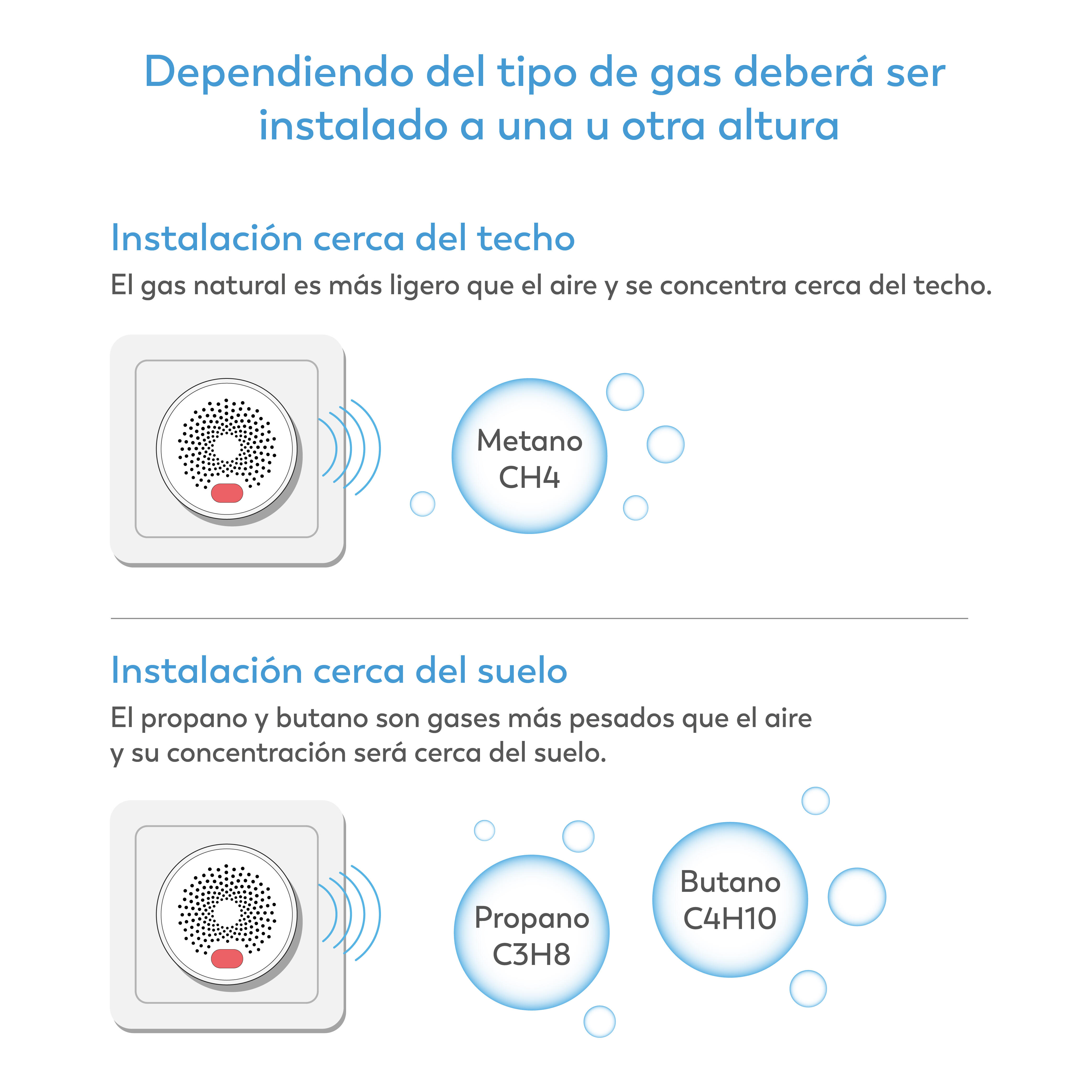Detector de gas GARZA smart - 5