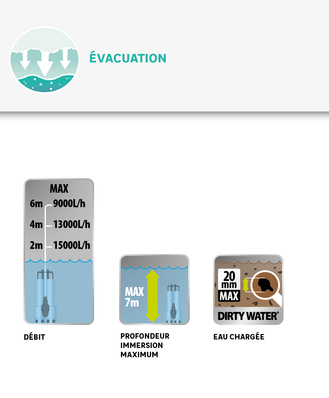 Pompe d'évacuation eau chargée STERWINS 1000 dw-4 18000 l/h - 3