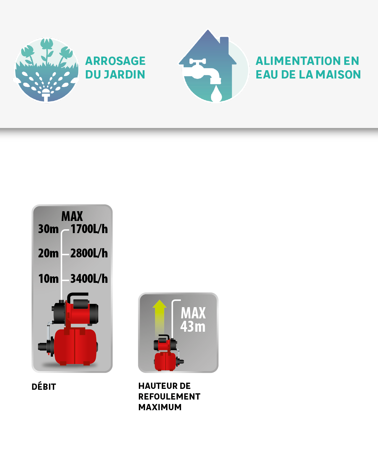 Surpresseur STERWINS 3800 l/h 900W 24L - 3