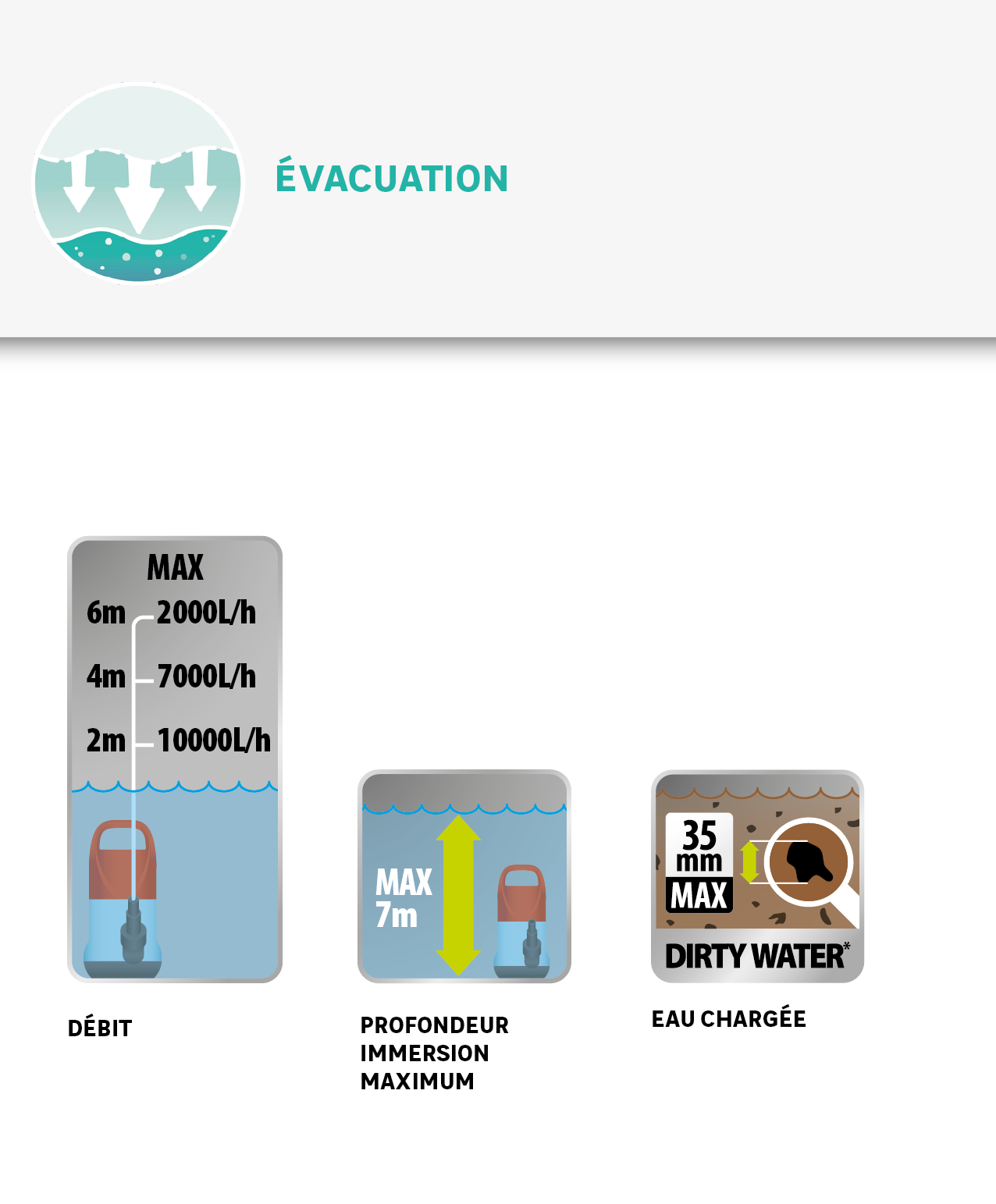 Pompe d'évacuation eau chargée STERWINS 750dw-3, 13500 l/h - 3