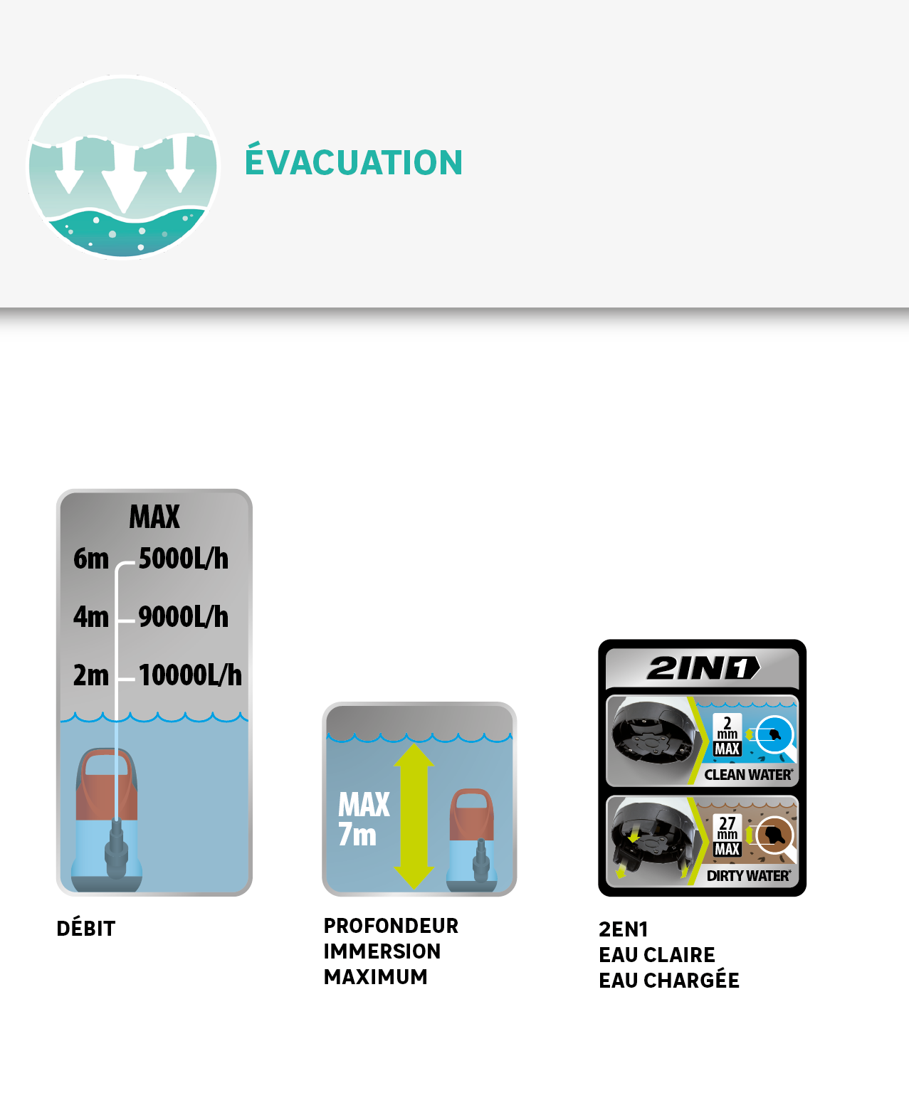 Pompe d'évacuation eau chargée STERWINS Cdw - 11000 l/h - 3