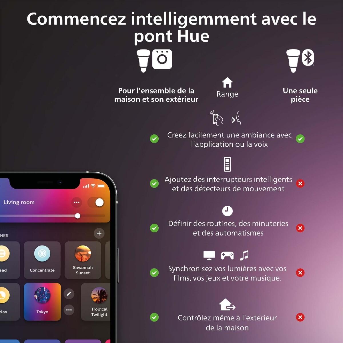 Télécommande Dimmer switch avec support, PHILIPS HUE - 2