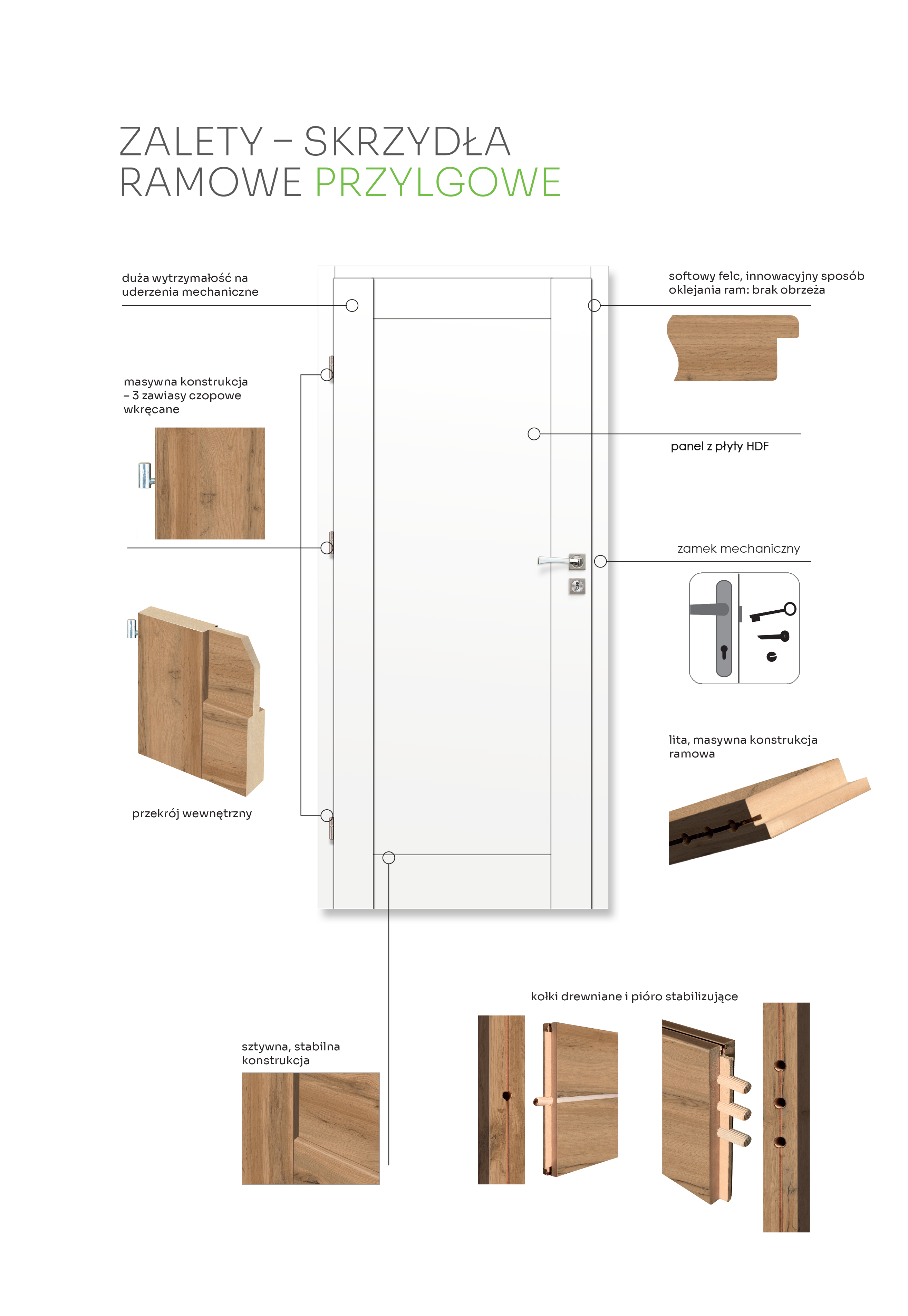 Drzwi wewnętrzne pełne Mondo 80 prawe białe - 5