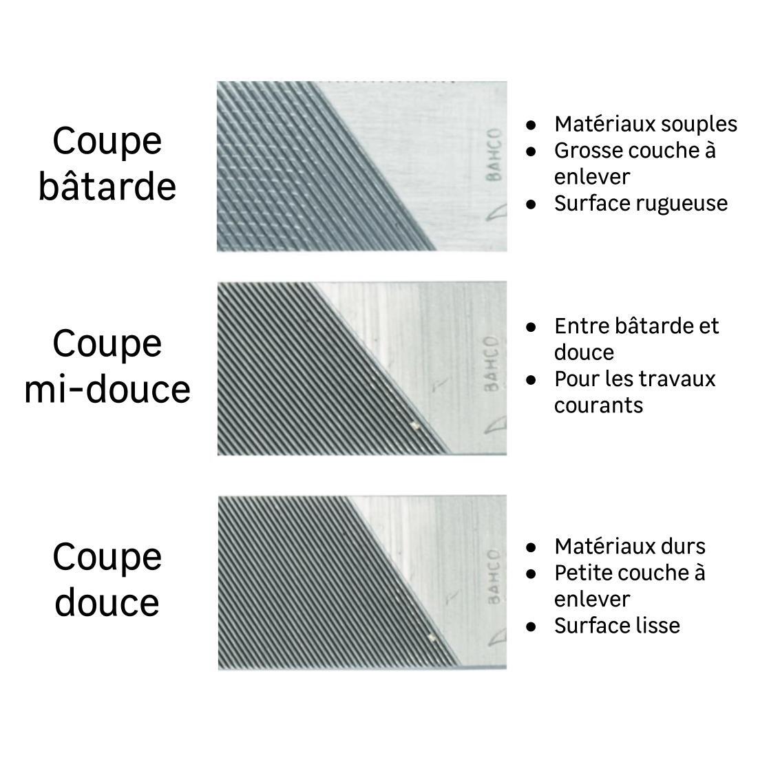 Lime limage rainure angle affûtage métaux outil découpe douce bâtarde ronde plate - 1