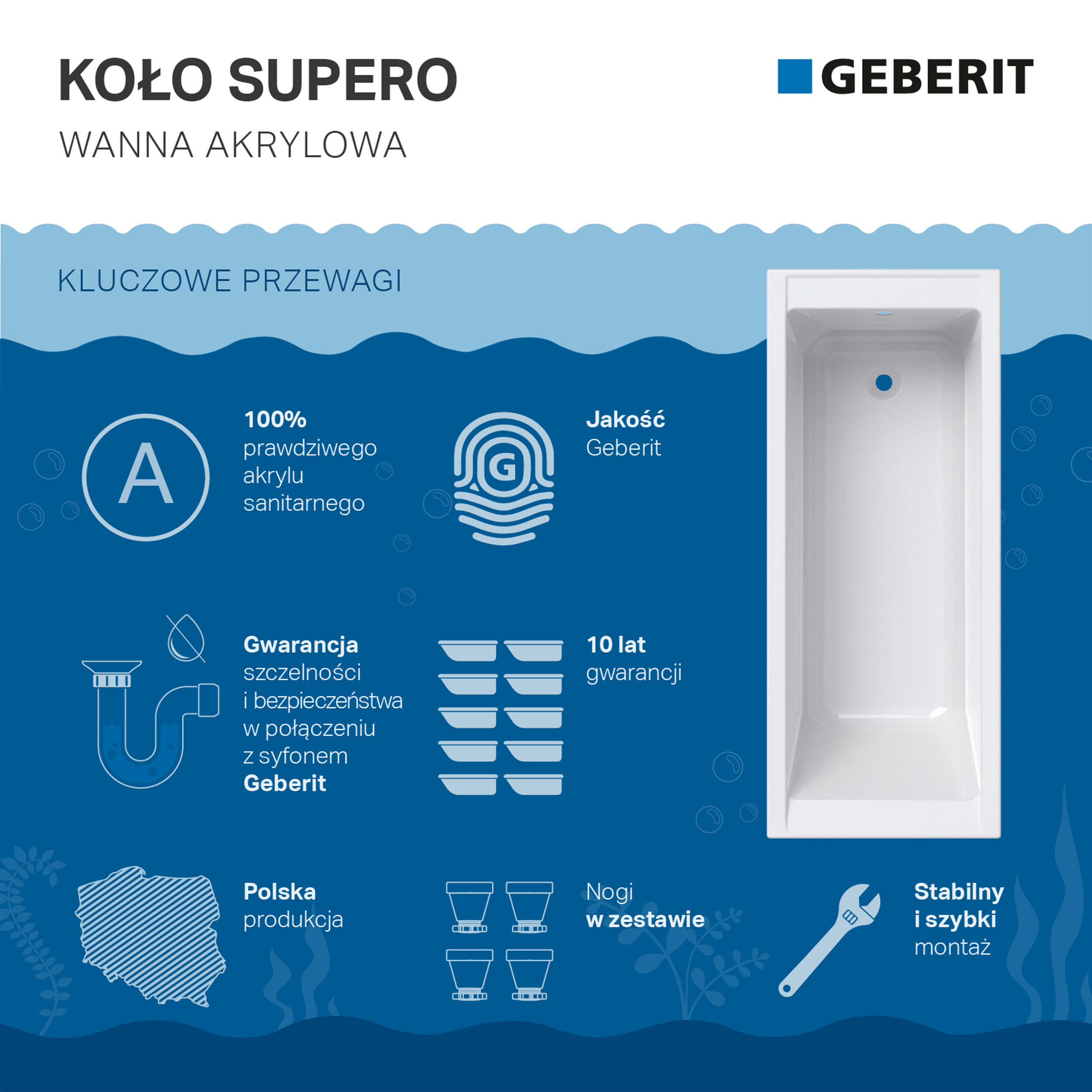 Wanna prostokątna Supero 140 x 70 Koło - 2