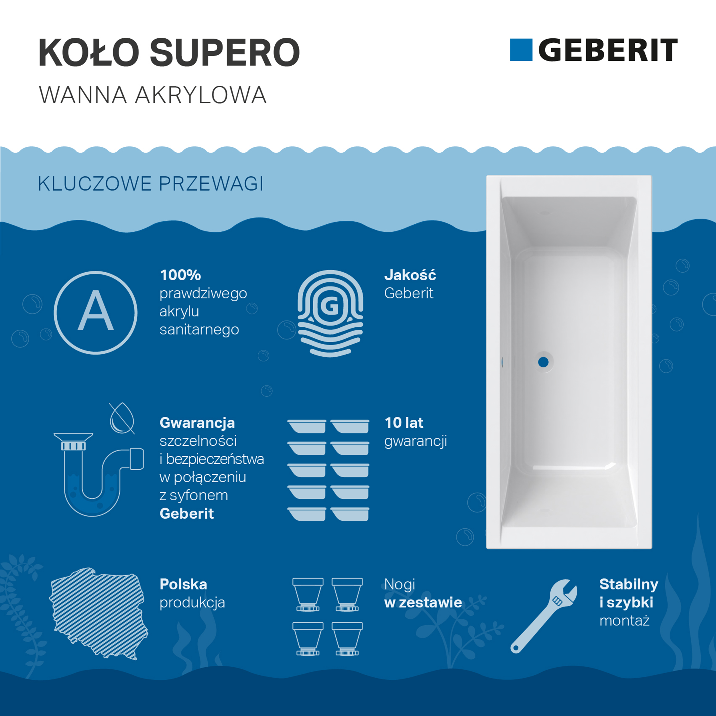 Wanna prostokątna Supero 190 x 90 Koło - 2
