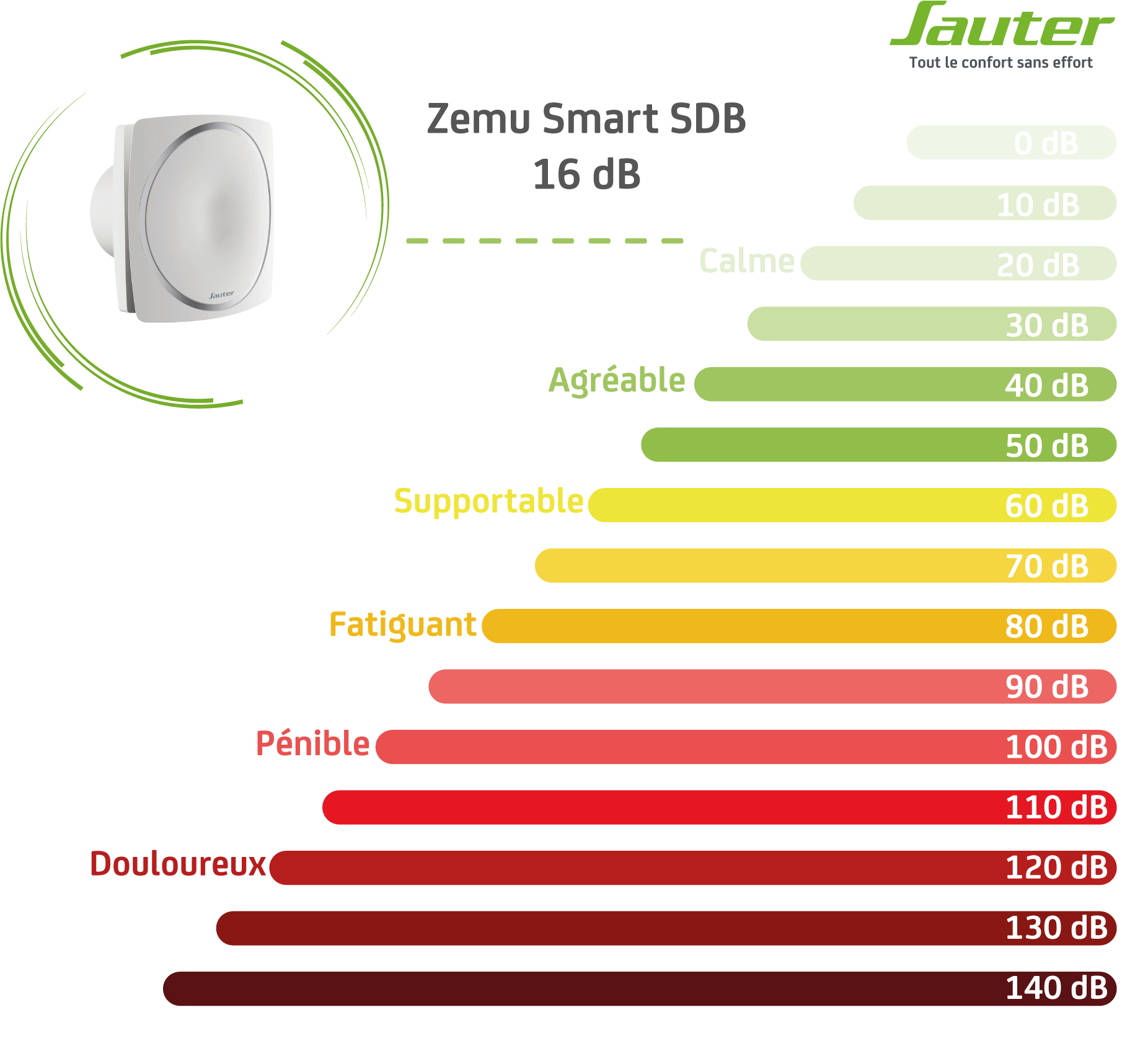 niveau sonore zemu smart salle de bain et wc - 3