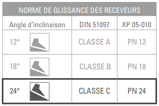 Receveur de douche extra-plat L.140 x l.80 cm Ep.2,8 cm résine gris anthracite Senstures Caniveau - 4