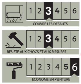 Revêtement de rénovation 180 g/m² Support à neuf acti glue , l.1 x L.15 m - 3