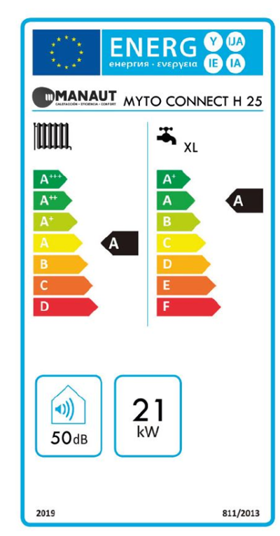 Etiqueta energética