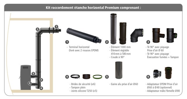 KIT RACCORD ETANCHE HORIZONTAL NOIR MAT Diam. 80/125 MM