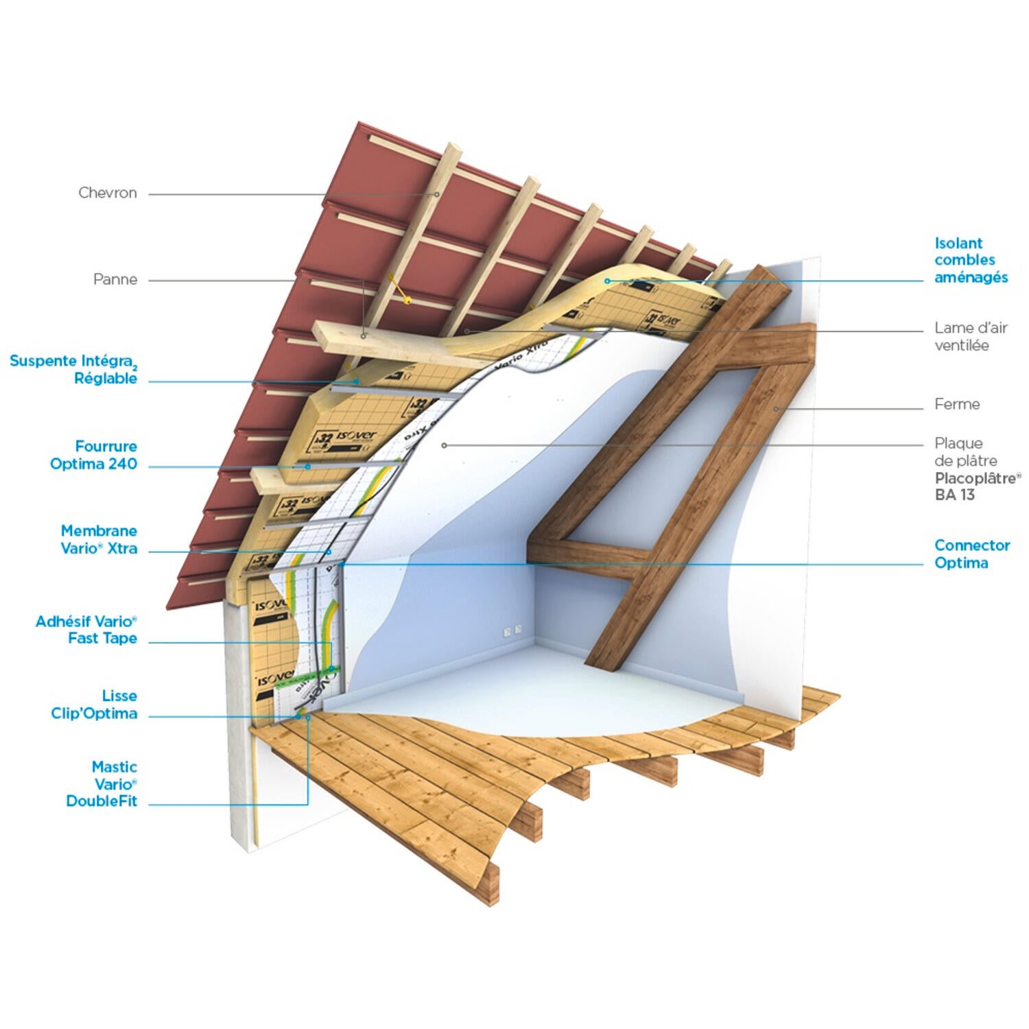 Boîte de 50 suspentes Long.160-200 mm Intégra 2 - ISOVER - 6
