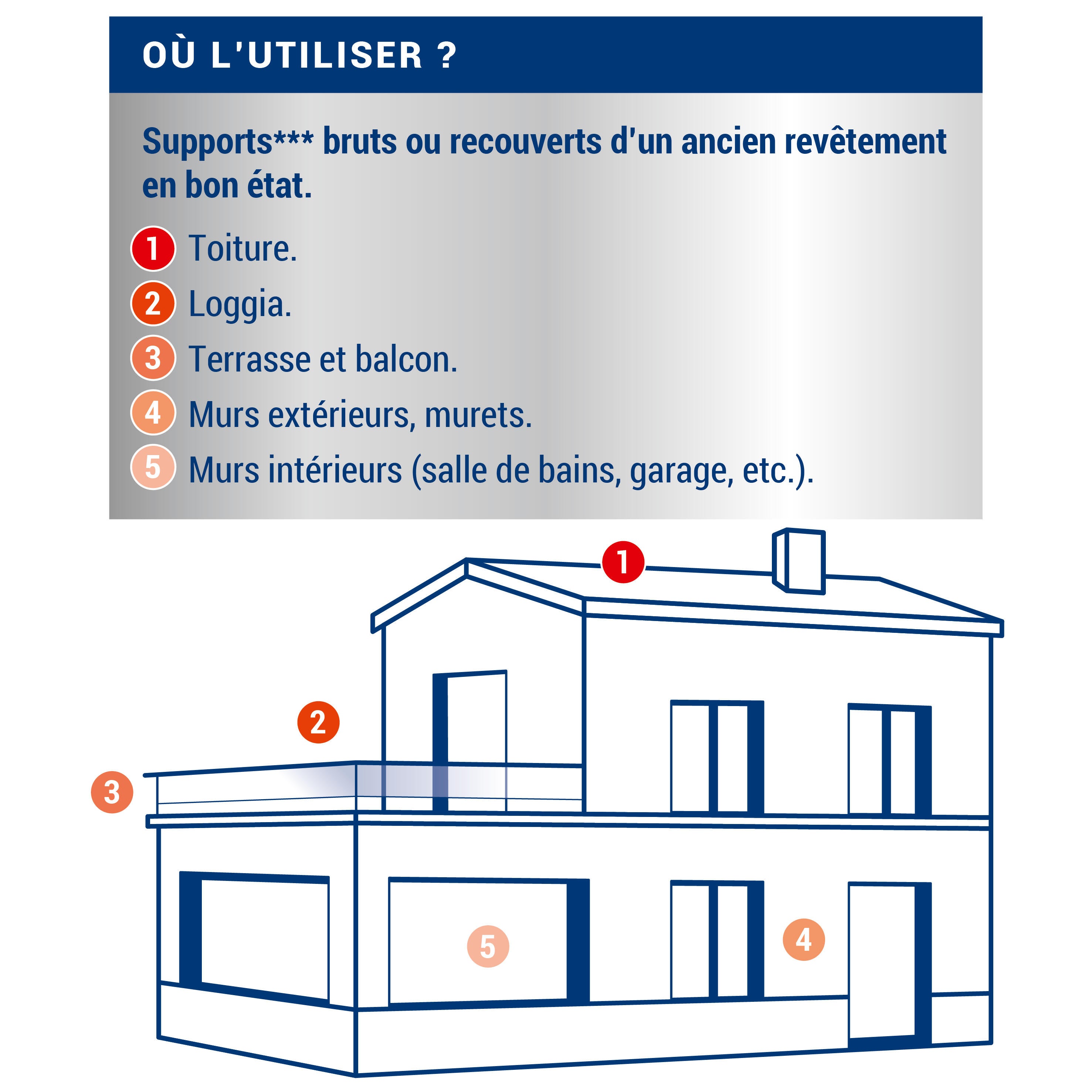 Résine d'étanchéité invisible 0,75 L - RIPOLIN - 4