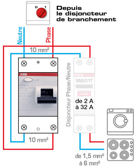 Interrupteur différentiel a vis 40a 30MA type A - ABB - 4