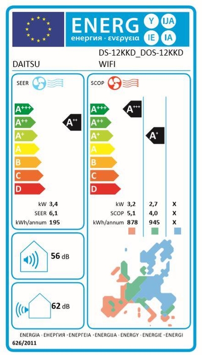 Étiquette énergétique