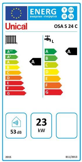 Étiquette énergétique
