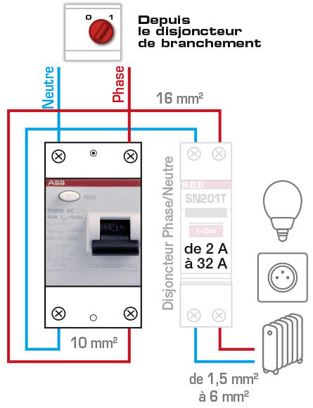 Interrupteur différentiel 63a 30ma type ac - ABB - 4