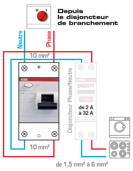 Interrupteur différentiel 30 mA 63A type A - ABB - 3