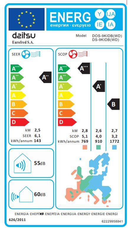 Kit mono-split 2.5Kw WIFI intégré - DAITSU - 6