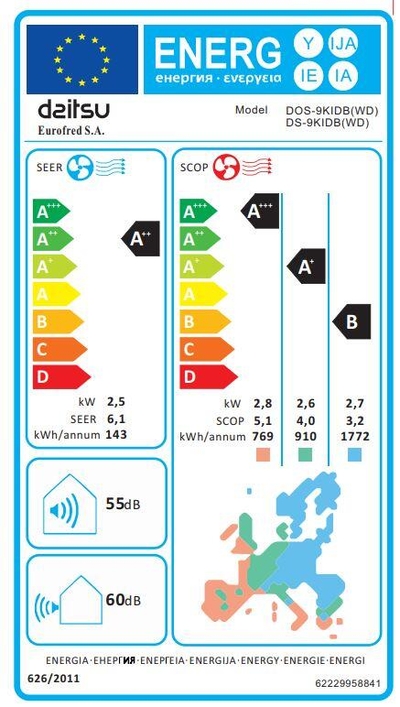 Étiquette énergétique