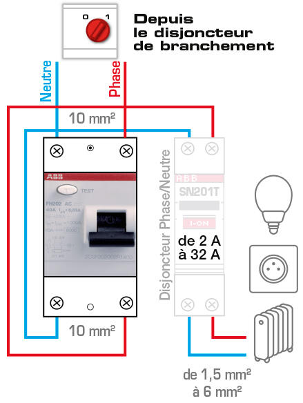 Interrupteur différentiel 40A 30mA - ABB - 4