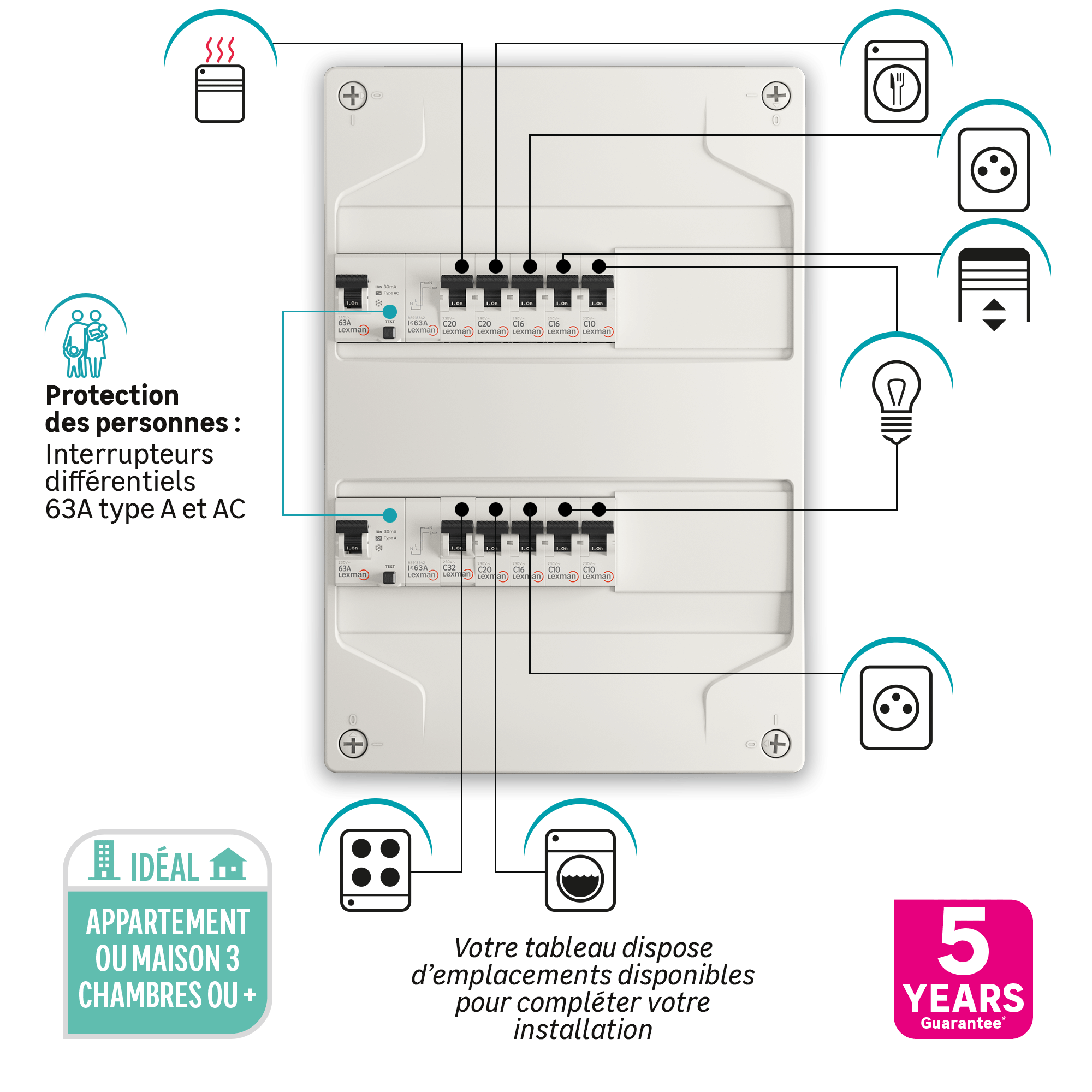 Tableau électrique pré-équipé et précâblé LEXMAN 2 rangées 26 modules T3 - 5