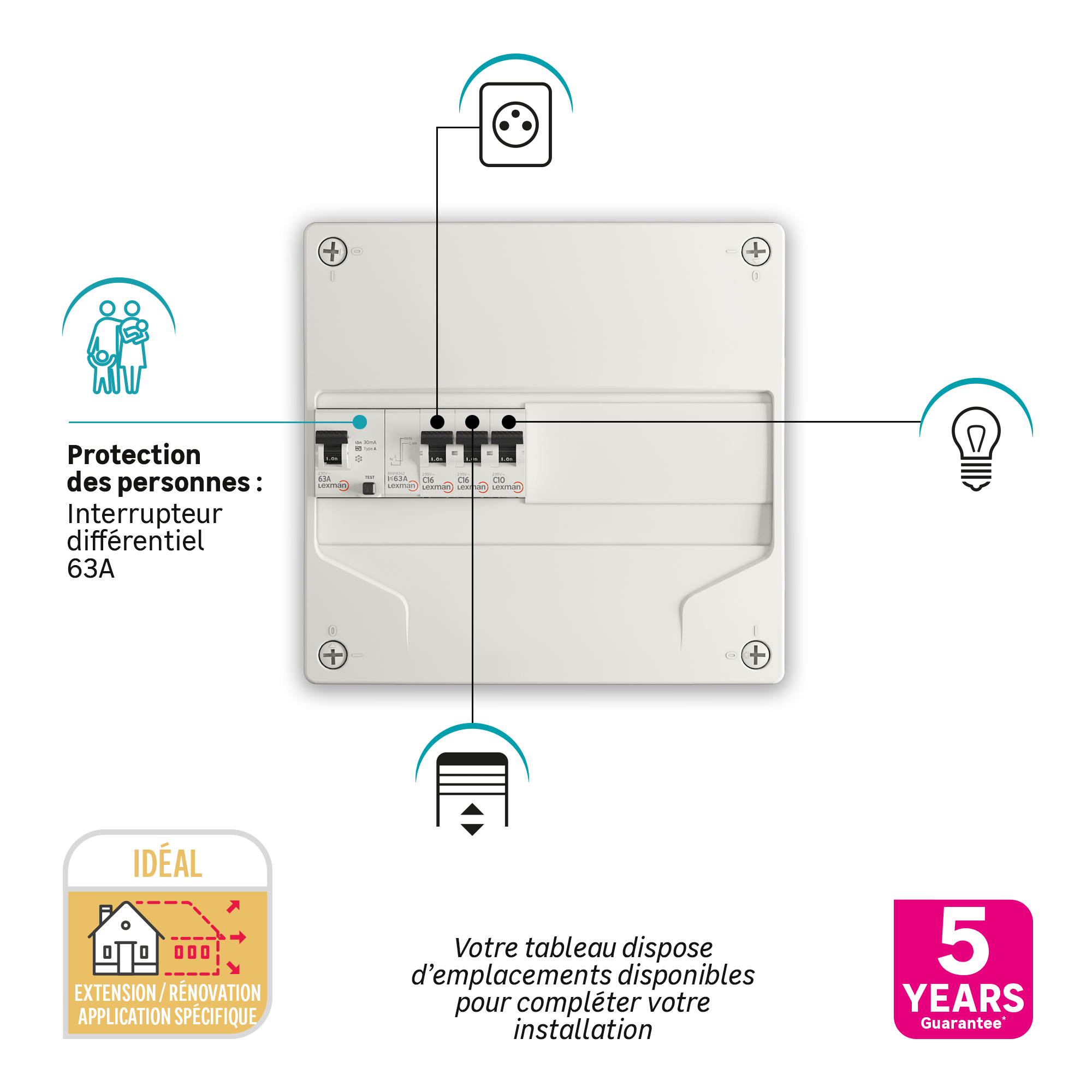 Tableau électrique pré-équipé et précâblé LEXMAN 1 rangée 13 modules - 5