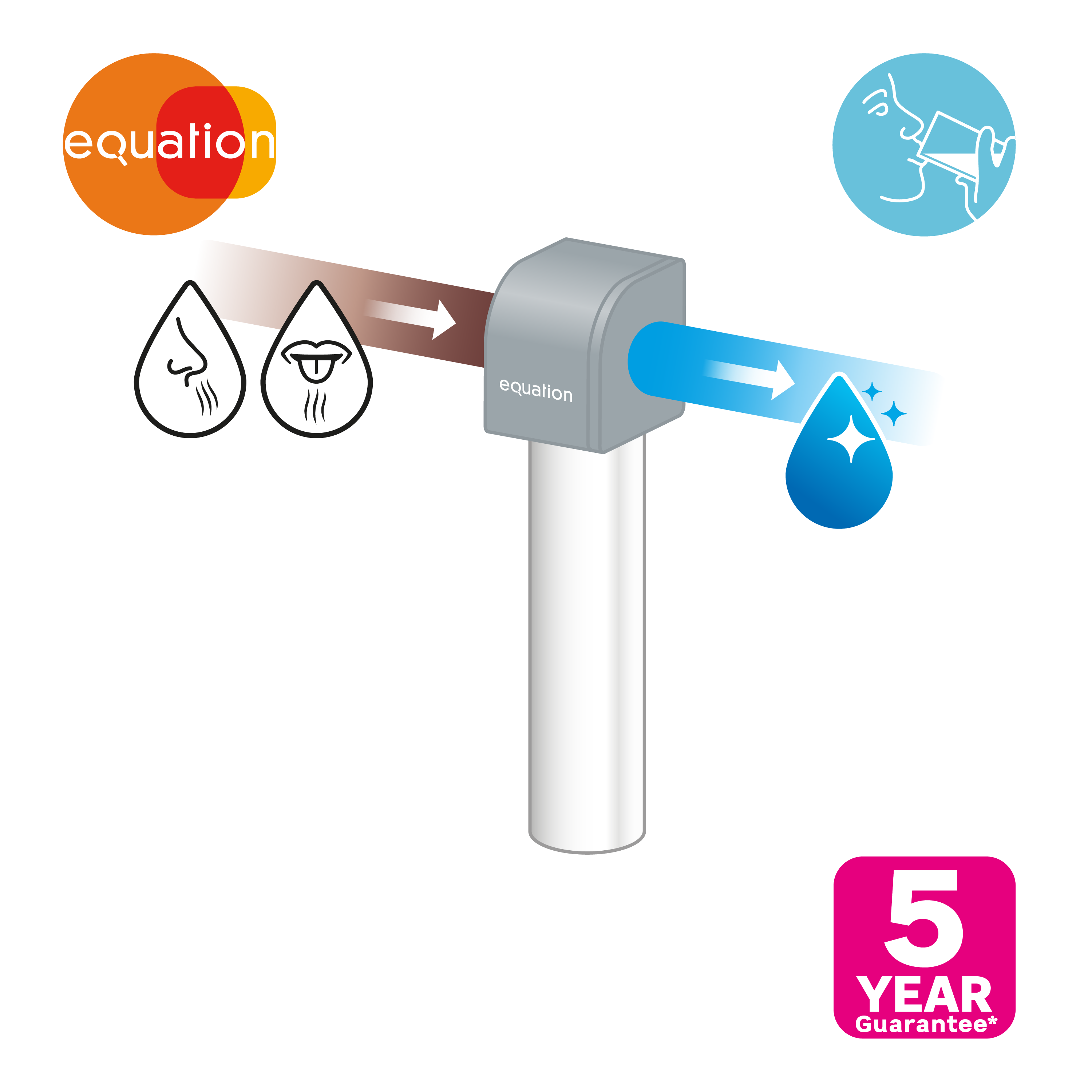 Esta solução de filtragem melhora a qualidade da água potável, mas também economiza espaço. Este filtro é facilmente instalado no armário embaixo da pia. Reduz o sabor e o odor da água causados pelo tratamento com cloro. - 2