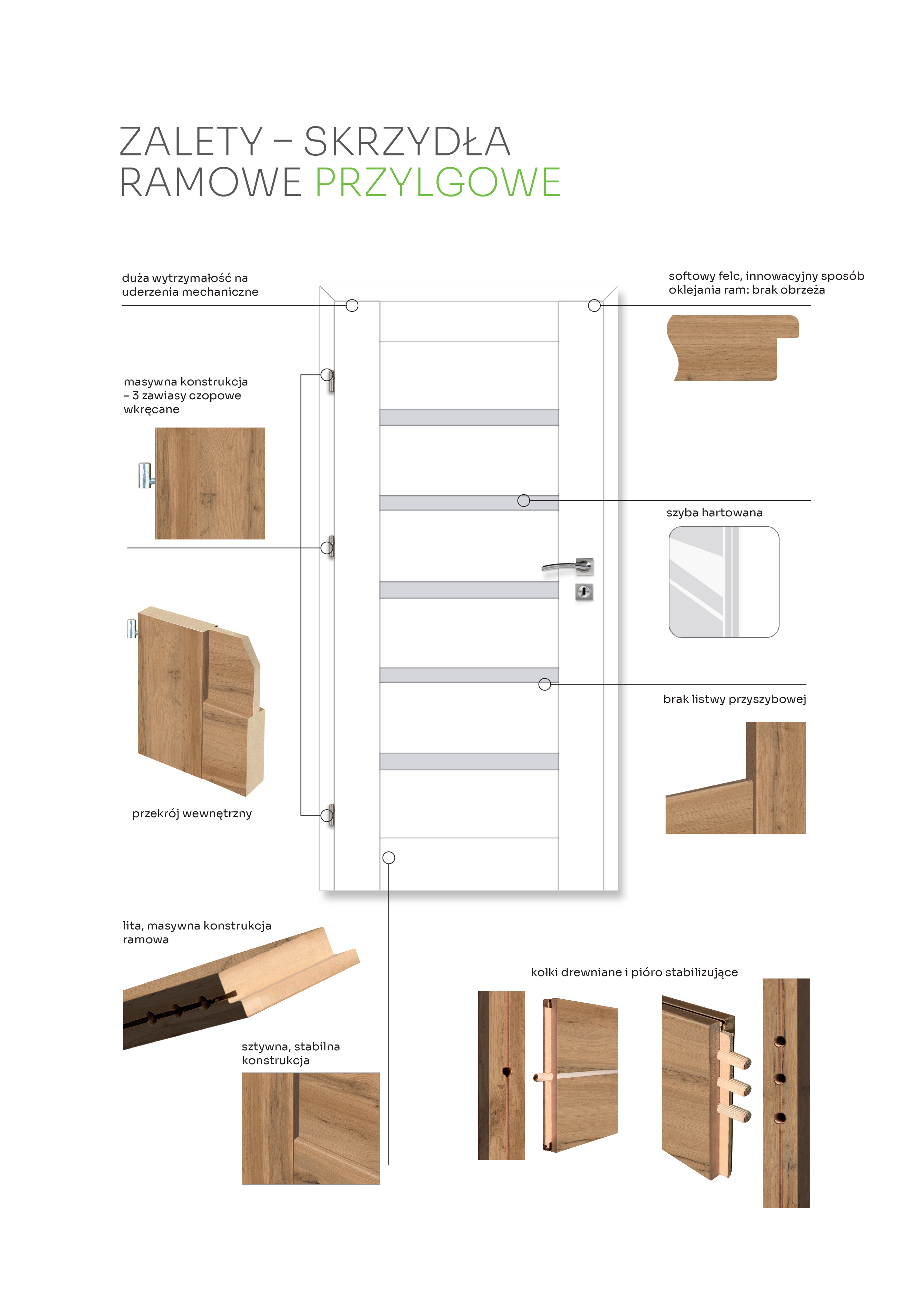 Drzwi wewnętrzne pokojowe Etna Białe 80 Prawe ARTENS - 8