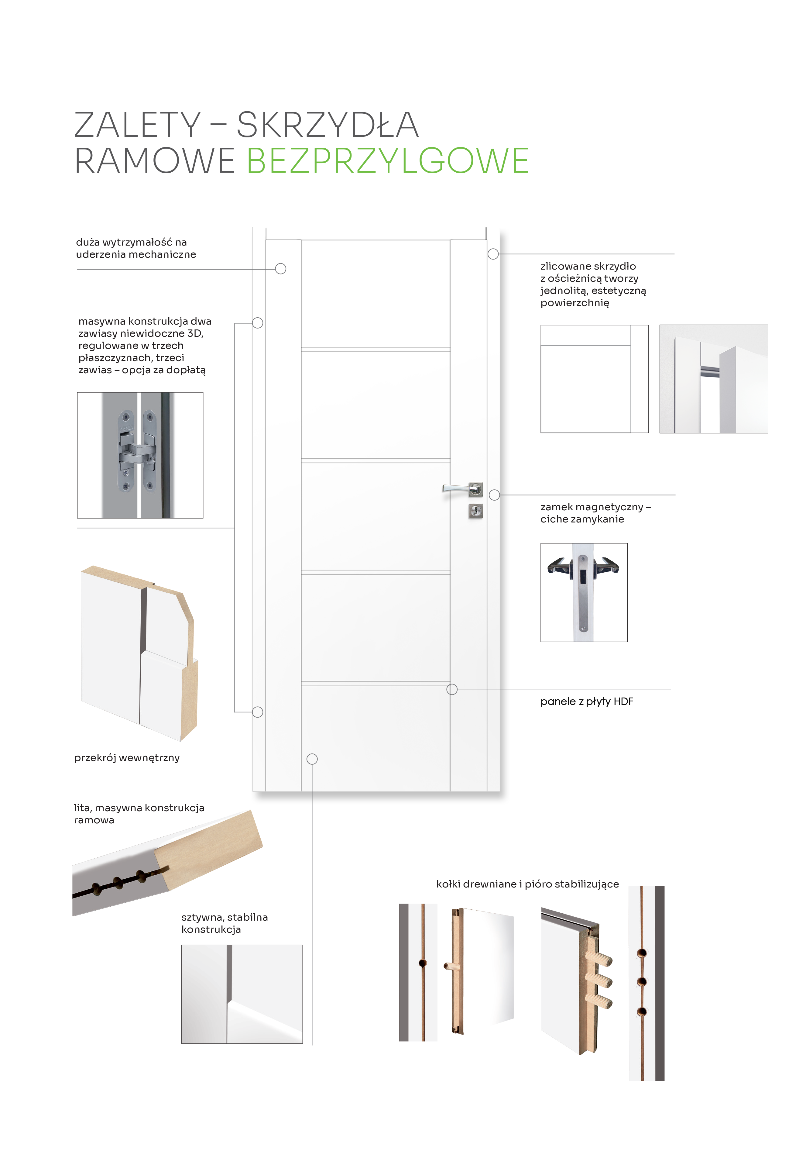 Drzwi wewnętrzne pełne bezprzylgowe Malibu White 80 Prawe Artens - 3